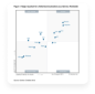 Gartner 2021 Magic Quadrant Leader