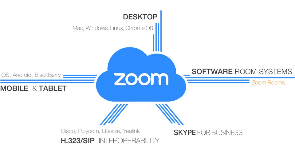 ZoomCloud