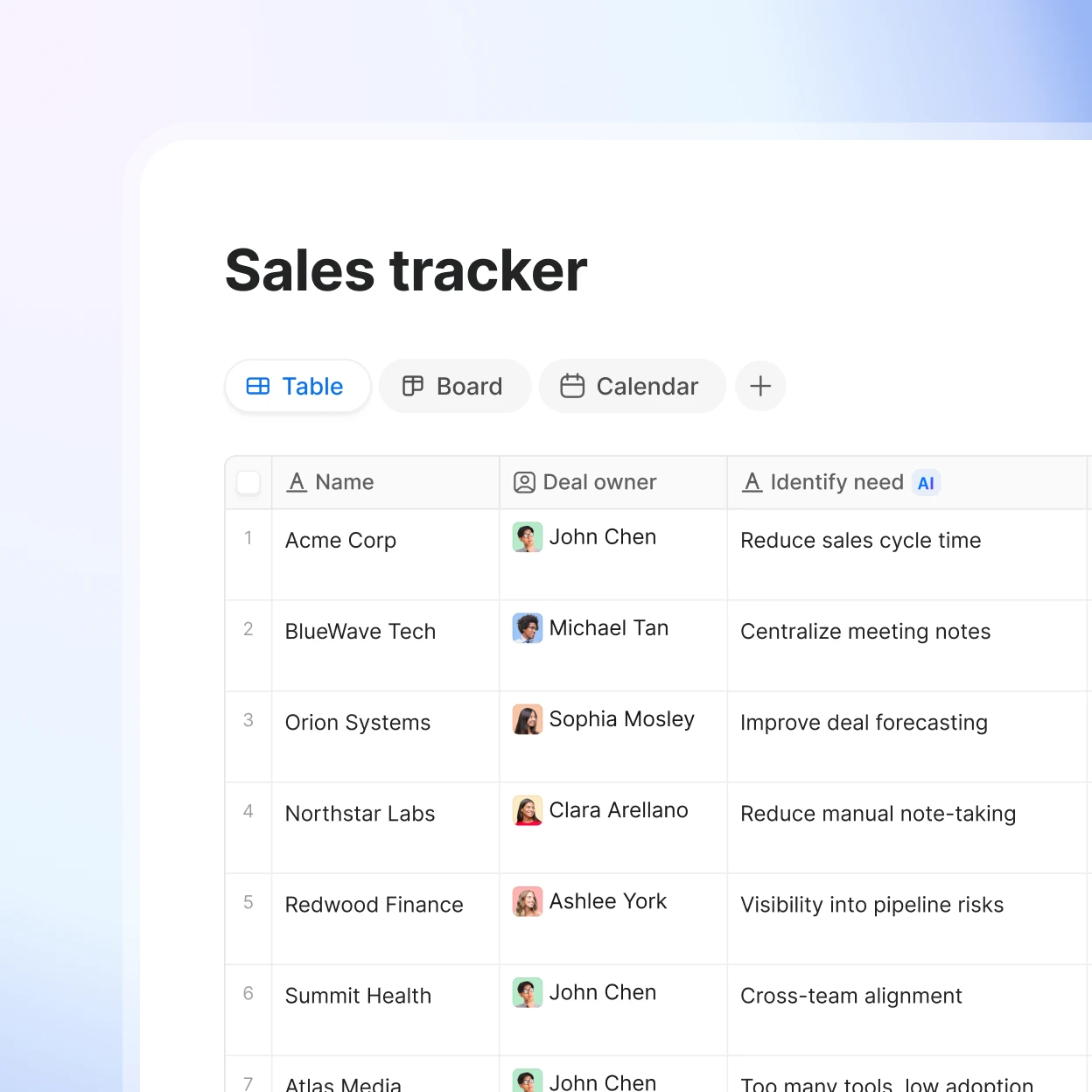 Sales use case